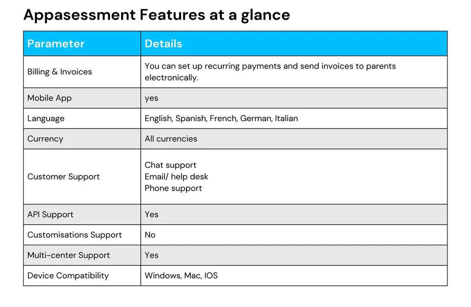Appsessment feature list for childcare documentation