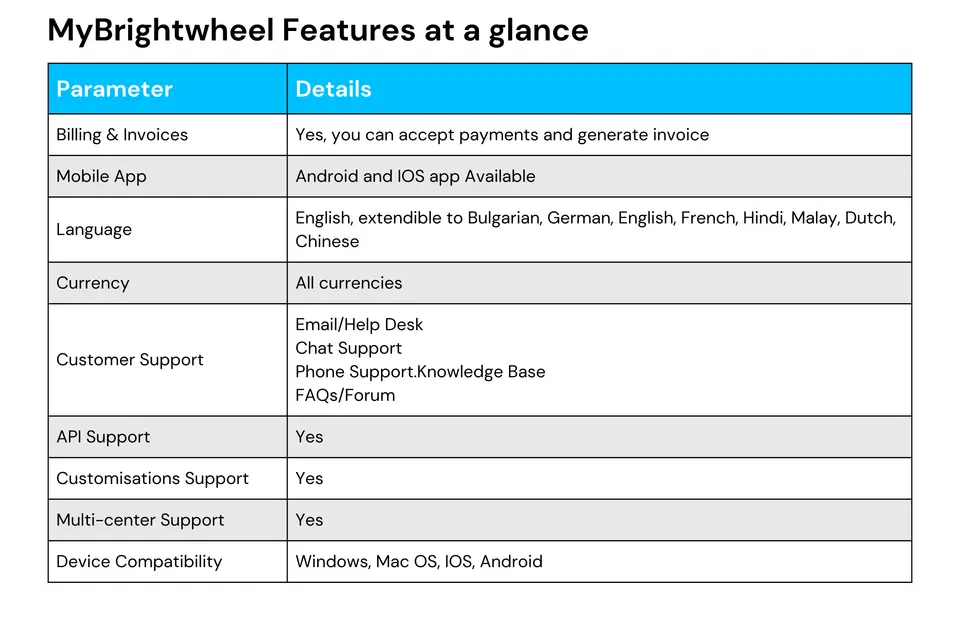 Brightwheel feature list for daycares and preschools