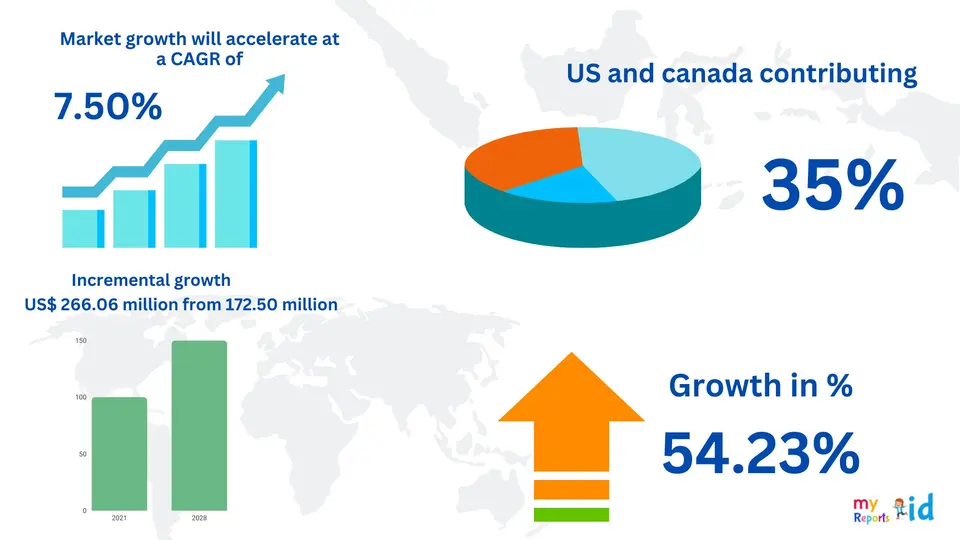 Chart of childcare management software market size growth to 2030