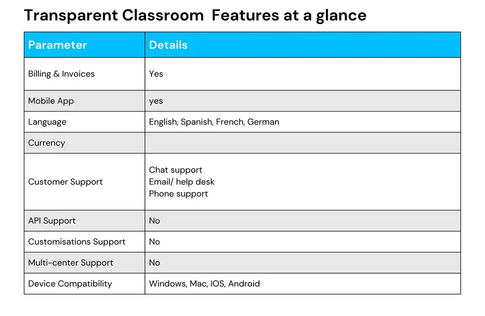 Transparent Classroom feature list for Montessori schools
