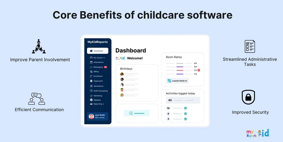 What childcare management software does for a daycare or preschool