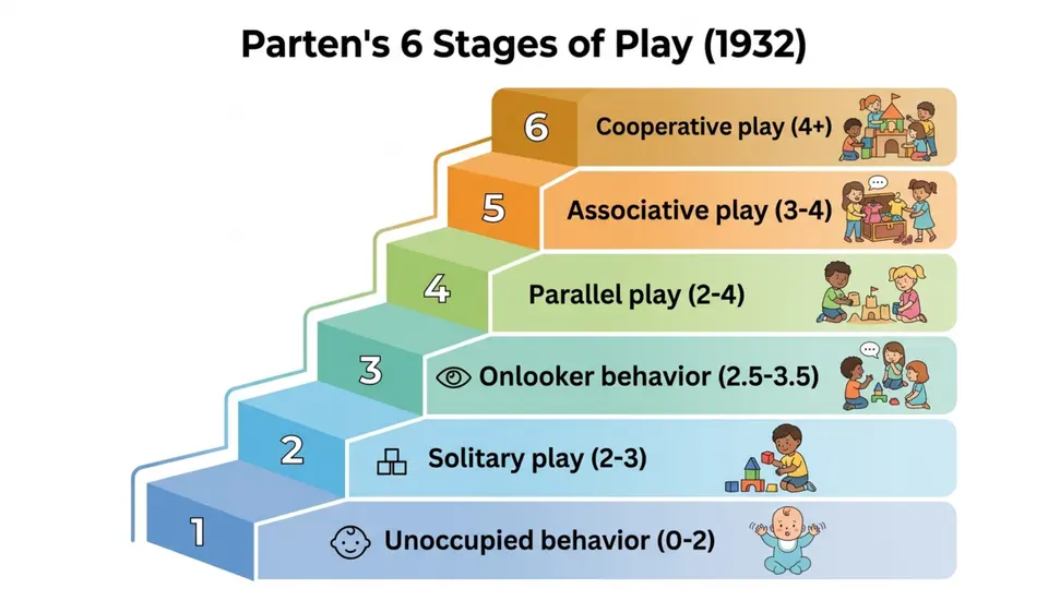 Parallel Play: A Daycare Provider's Guide (2026)
