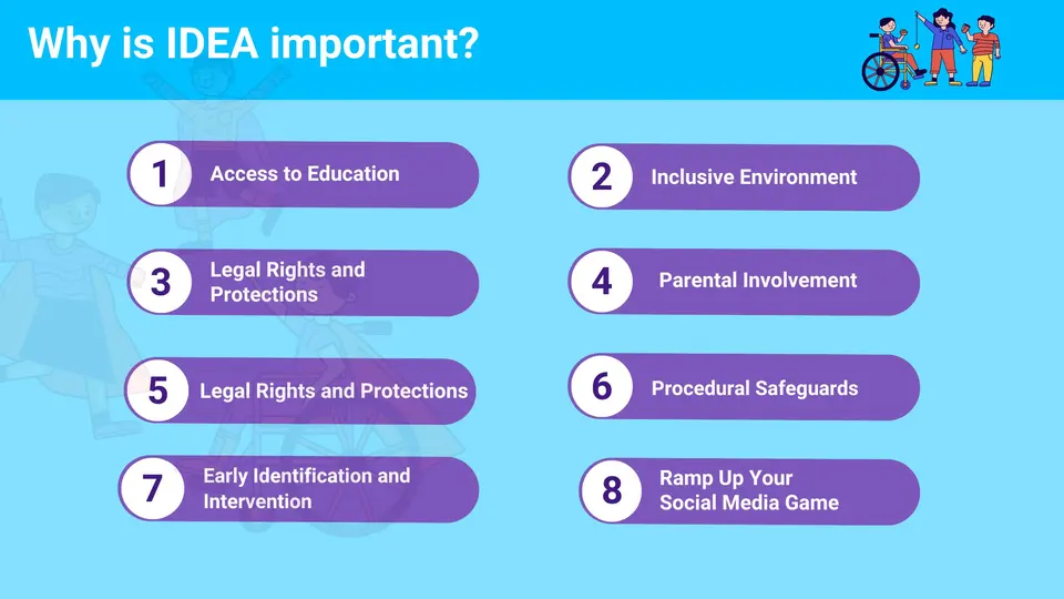 Is IDEA important